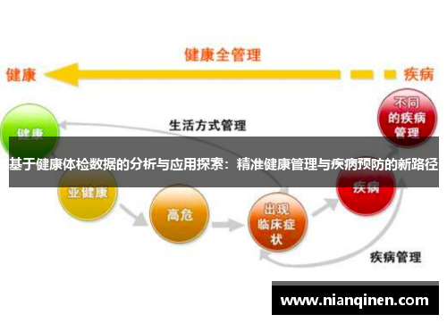 基于健康体检数据的分析与应用探索：精准健康管理与疾病预防的新路径